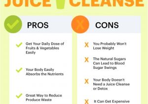 Home Detox Plan Home Detox Plan Best Of the Women S Fitness 3 Day Detox