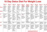 Home Detox Plan Home Detox Recipe to Cleanse Your Body Back to Health