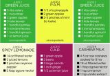 Home Detox Plan Not Feeling A Pricey Juice Cleanse Try A Homemade One