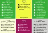 Home Detox Plan Not Feeling A Pricey Juice Cleanse Try A Homemade One