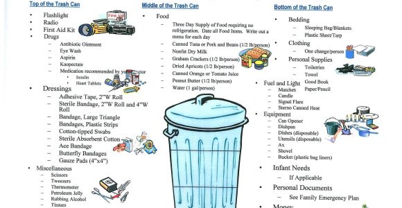 Home Emergency Preparedness Plan Disaster Emergency Preparedness