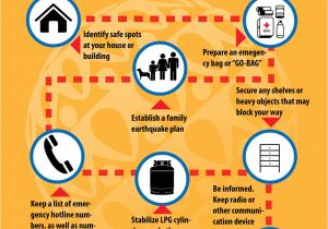 Home Emergency Preparedness Plan Home Disaster Preparedness Plan before An Earthquake