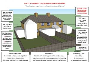 Home Extensions Planning Permission Do I Need Planning Permission Lewis Visuals
