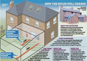 Home Extensions Planning Permission Rebellion Over Home Extensions Pm 39 S Planning Free for All