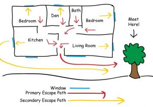 Home Fire Plan Home Safety Plan