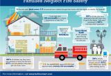 Home Fire Prevention Plan Keep Your Family Safe and Happy with A Fire Escape Plan