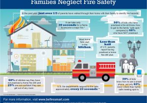 Home Fire Safety Plan Keep Your Family Safe and Happy with A Fire Escape Plan