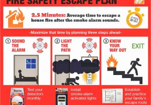 Home Fire Safety Plan Life with 4 Boys Stay Safe with Fire Safety Tips From the