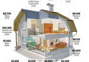 Home Floor Plans with Estimated Cost to Build Building A House Cost Estimator