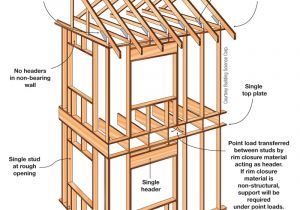 Home Framing Plans High Performance Walls Home Power Magazine