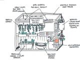 Home Greenhouse Plans Green House Nursing Home Floor Plan