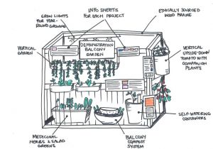Home Greenhouse Plans Green House Nursing Home Floor Plan
