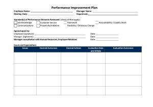 Home Improvement Plans 40 Performance Improvement Plan Templates Examples