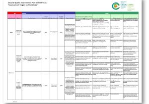 Home Improvement Plans Our Performance Quality Improvement Plans
