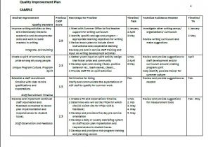 Home Improvement Plans Sample Improvement Plan Faqs About Teacher Evaluation and