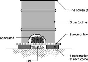 Home Incinerator Plans Home Incinerator Design Pdf Homemade Ftempo Home Incinerator Plans Home Incinerator Design Pdf Homemade Ftempo