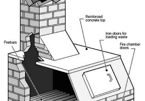 Home Incinerator Plans Homemade Garbage Incinerator Homemade Ftempo Home Incinerator Plans Homemade Garbage Incinerator Homemade Ftempo