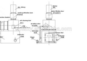 Home Incinerator Plans Homemade Trash Incinerator Plans Ftempo Inspiration Home Incinerator Plans Homemade Trash Incinerator Plans Ftempo Inspiration