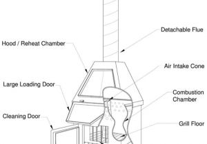 Home Incinerator Plans Homemade Trash Incinerator Plans Homemade Ftempo Home Incinerator Plans Homemade Trash Incinerator Plans Homemade Ftempo