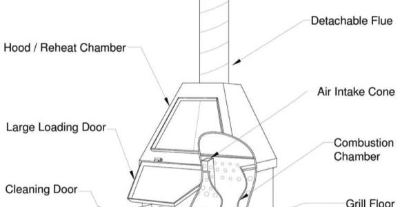 Home Incinerator Plans Homemade Trash Incinerator Plans Homemade Ftempo