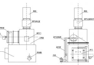 Home Incinerator Plans Medical Waste Incinerator Used for Hospital Garbage Home Incinerator Plans Medical Waste Incinerator Used for Hospital Garbage