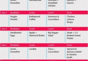 Home Juice Cleanse Plan 7 Day Sugar Detox Menu Plan Shopping List Weight Loss Home Juice Cleanse Plan 7 Day Sugar Detox Menu Plan Shopping List Weight Loss