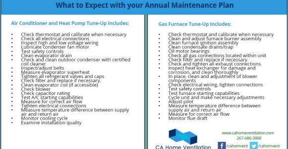 Home Maintenance Plans High Quality Home Maintenance Plan 3 Annual Maintenance