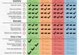 Home Maintenance Plans Yearly Home Maintenance Checklist