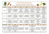 Home Meal Plans Mastering Meal Planning the Nourishing Home