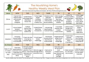 Home Meal Plans Mastering Meal Planning the Nourishing Home