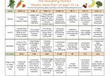 Home Meal Plans Meal Plan Monday September 3 16 the Nourishing Home