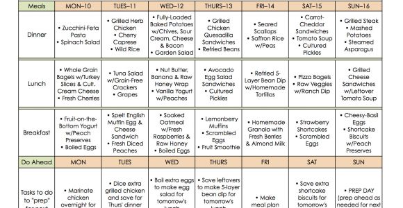 Home Meal Plans Meal Plan Monday September 3 16 the Nourishing Home