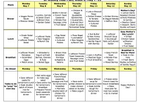 Home Meal Plans top Diet Foods Eating Plan