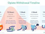 Home Opiate Detox Plan Opiate Detox at Home Www Allaboutyouth Net
