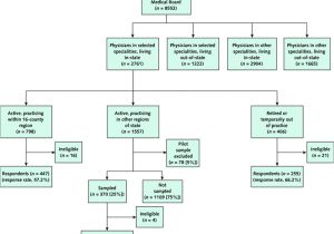 Home organization Plan Nursing Home Business Plan Business Plan Template