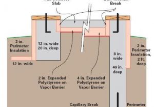 Home Plans with Basement Foundations 11 Pictures Details Search Pictures and Foundation