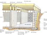 Home Plans with Basement Foundations Types Of House Foundation Basement Crawl Space and Slab