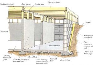 Home Plans with Basement Foundations Types Of House Foundation Basement Crawl Space and Slab