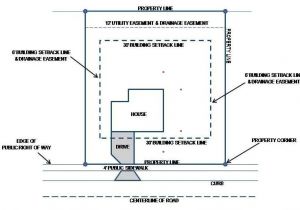 Home Plot Plan Plot Plan An Integral Part Of Your New Home Building