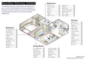 Home Renovation Planning Renovation Planning Checklist Apartment therapy In Home Renovation Planning Renovation Planning Checklist Apartment therapy In