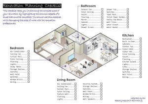 Home Renovation Planning Renovation Planning Checklist Apartment therapy In