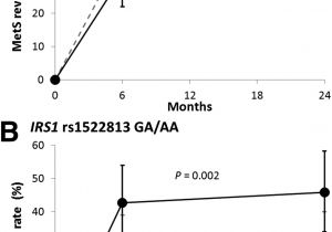 Home Reversion Plans Explained Home Reversion Plan Regulation New 53 Luxury Home