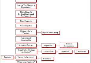 Home Reversion Plans Explained What is the Process Of Buying A Home 28 Images the