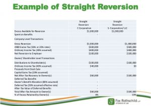 Home Reversion Plans Home Reversion Plan Definition House Design Plans