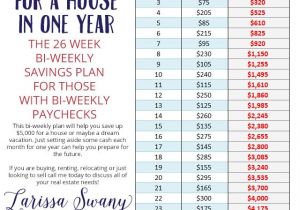 Home Savings Plan 49 Best Images About Financial Advice On Pinterest