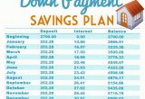 Home Savings Plan Buy A Home Down Payment Savings Plan