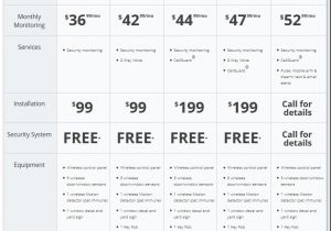 Home Security Plans Home Security Plans 28 Images Plans Home Security Home Security Plans Home Security Plans 28 Images Plans Home Security