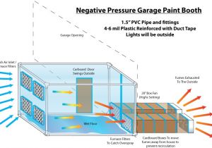 Home Spray Booth Plans Homemade Paint Booth Plans Home Painting