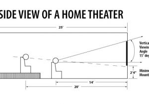 Home theater Planning tool Home theater Design tool Mariorange Com