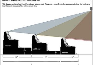 Home theater Riser Plans Home theater Seating Riser Plans Design and Ideas